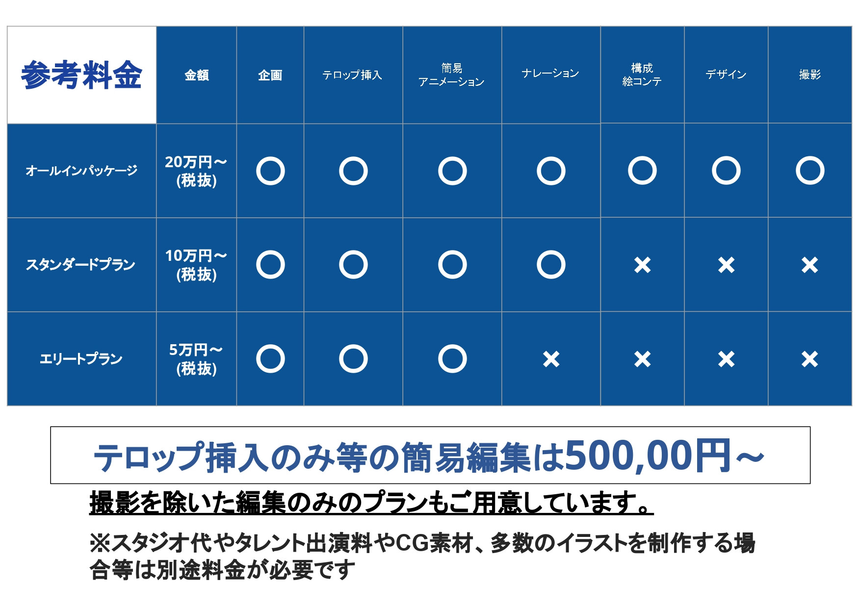 株式会社REIGETSU - 動画制作事業提案書 - {(4 + 1)}ページ目