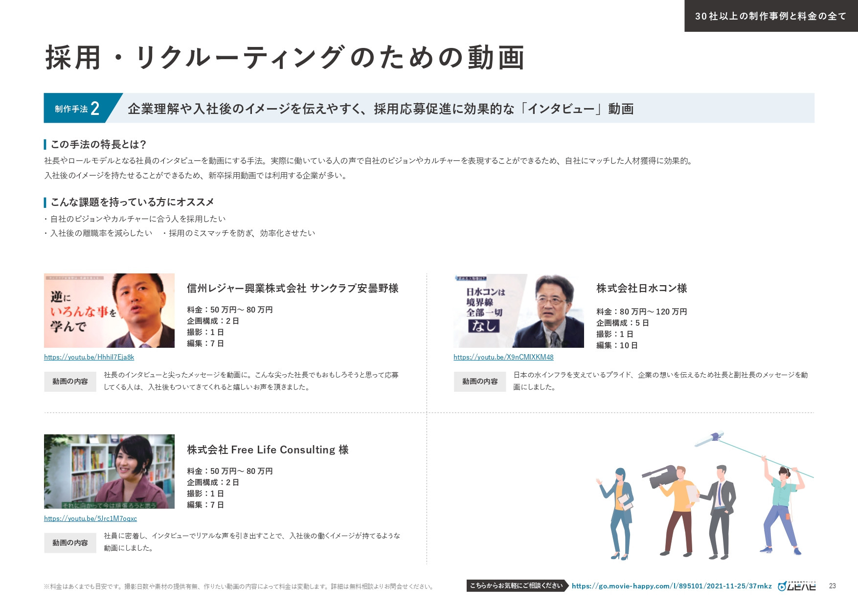 ムビハピ（株式会社アジアピクチャーズエンタテインメント） - ムビハピサービス紹介資料 - {(22 + 1)}ページ目