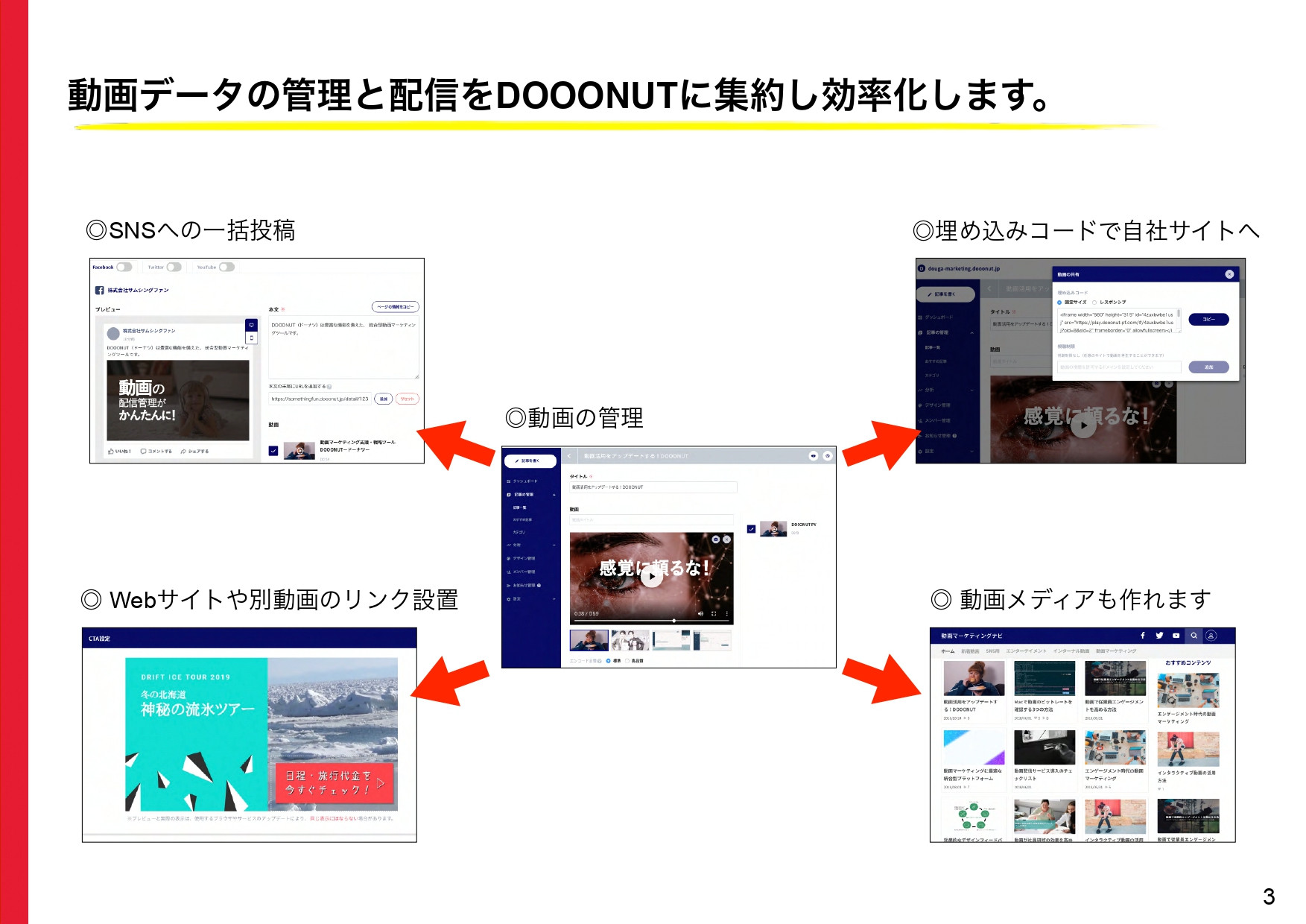 株式会社サムシングファン大阪 - 動画マーケティングマルチツールDOOONUT製品紹介 - {(2 + 1)}ページ目