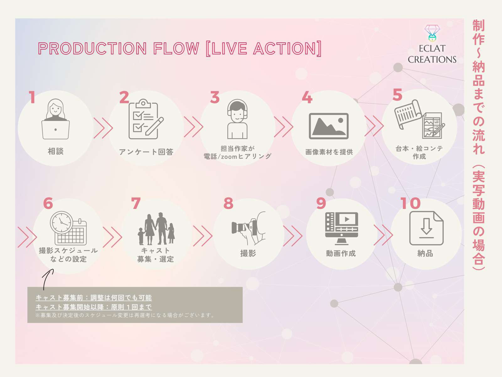 株式会社ECLAT CREATIONS - サービス資料 - {(15 + 1)}ページ目