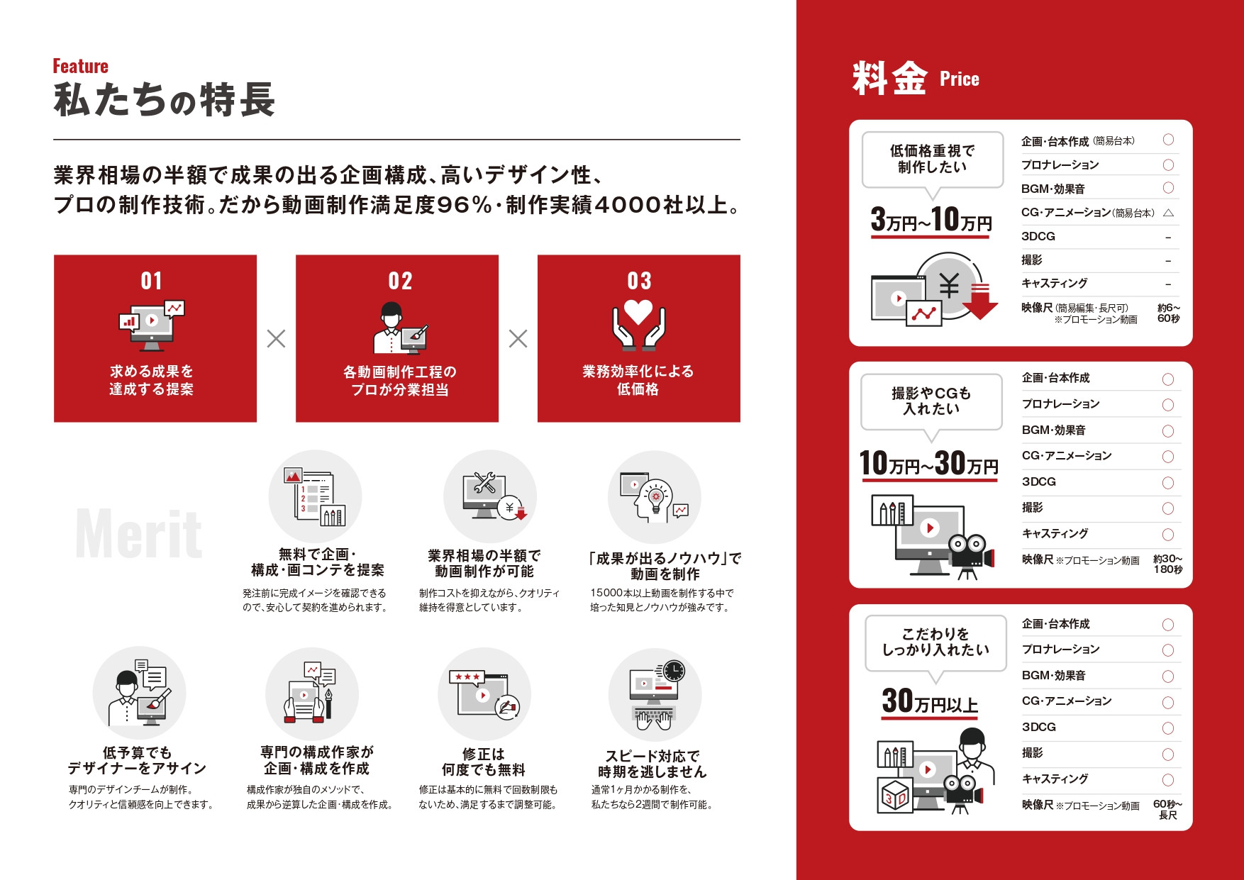 株式会社Global Japan Corporation - 会社資料 - {(5 + 1)}ページ目