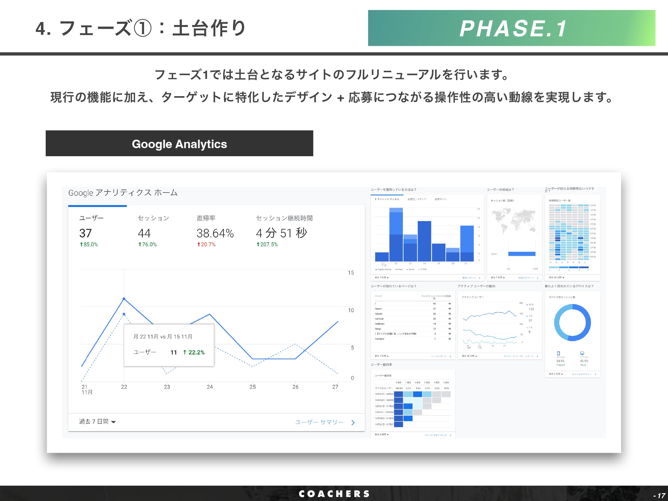 株式会社Coachers - OMR紹介資料 - {(16 + 1)}ページ目