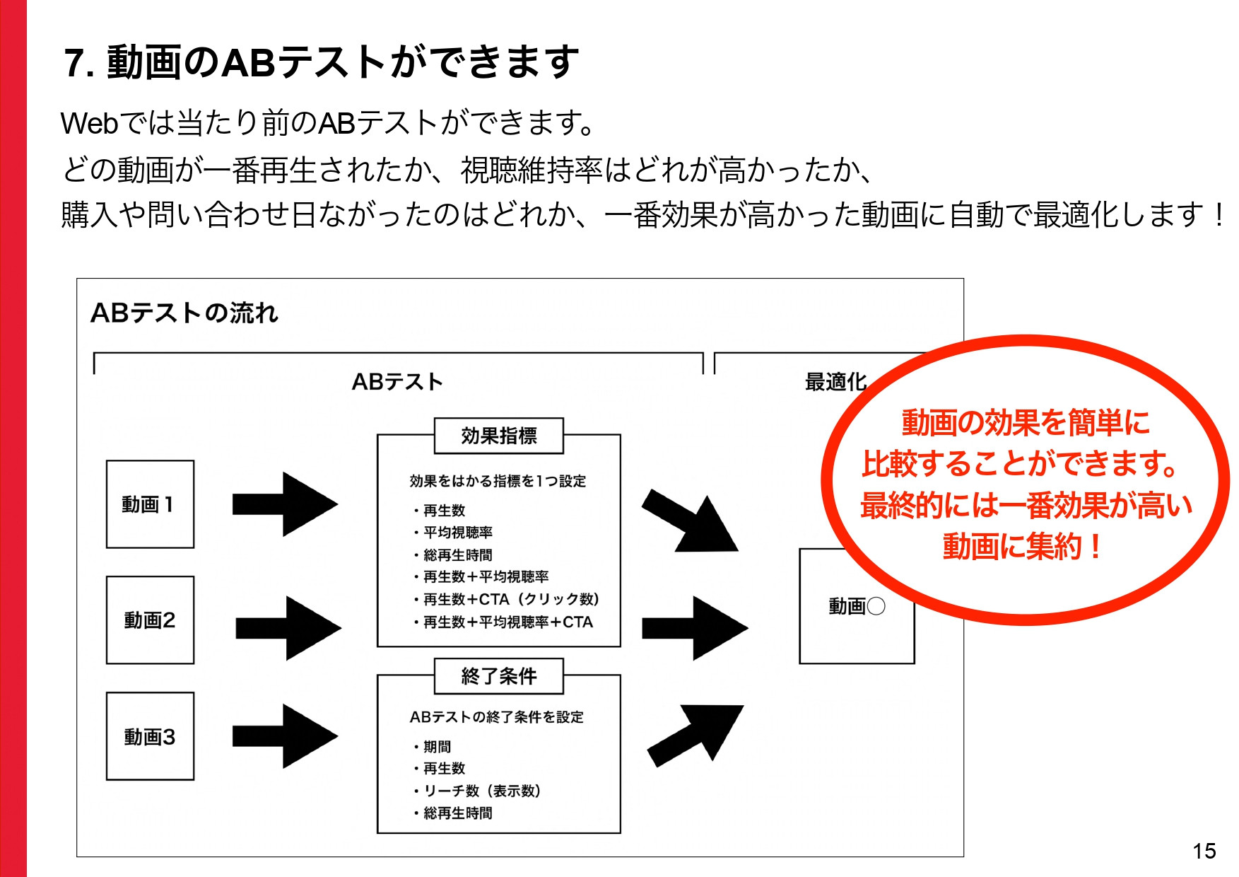 株式会社サムシングファン大阪 - 動画マーケティングマルチツールDOOONUT製品紹介 - {(14 + 1)}ページ目