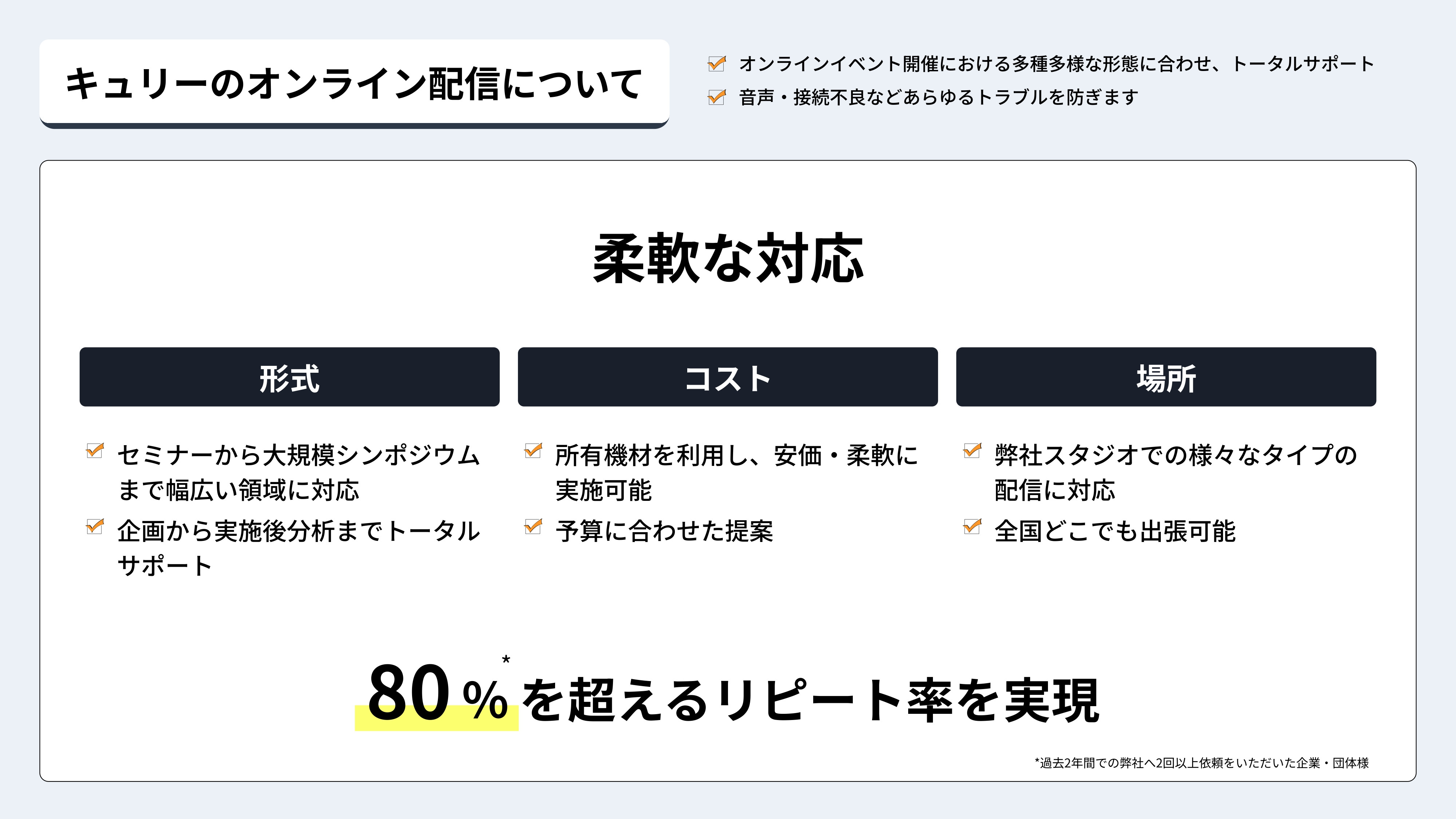 キュリー株式会社 - 【キュリー株式会社 | オンライン配信サービス案内】 - {(2 + 1)}ページ目