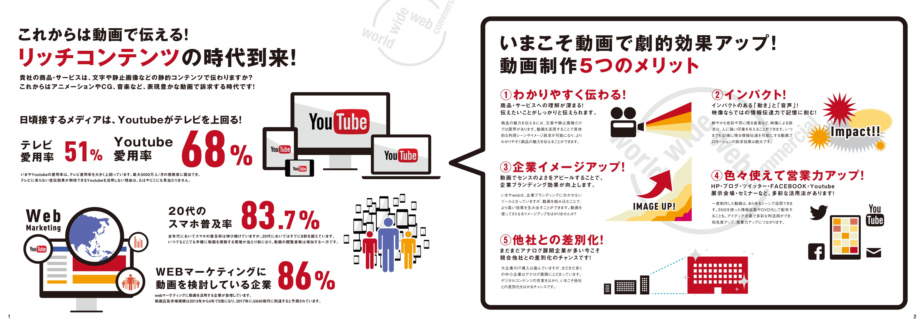 株式会社 フーラ クリエイティブ ジャパン - 動画制作カタログ - {(1 + 1)}ページ目