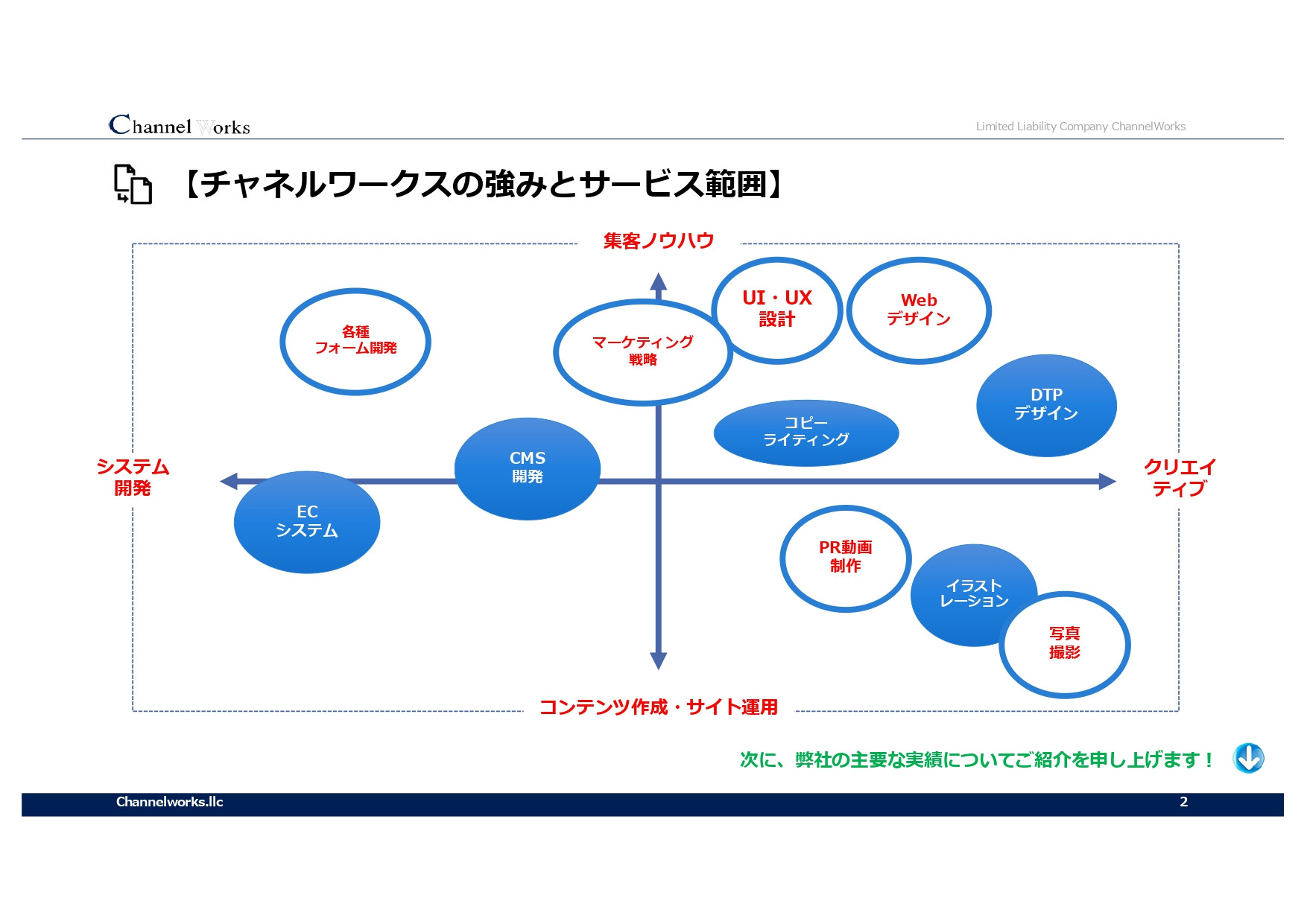 合同会社チャネルワークス - 合同会社チャネルワークスの企業および実績紹介 - {(2 + 1)}ページ目