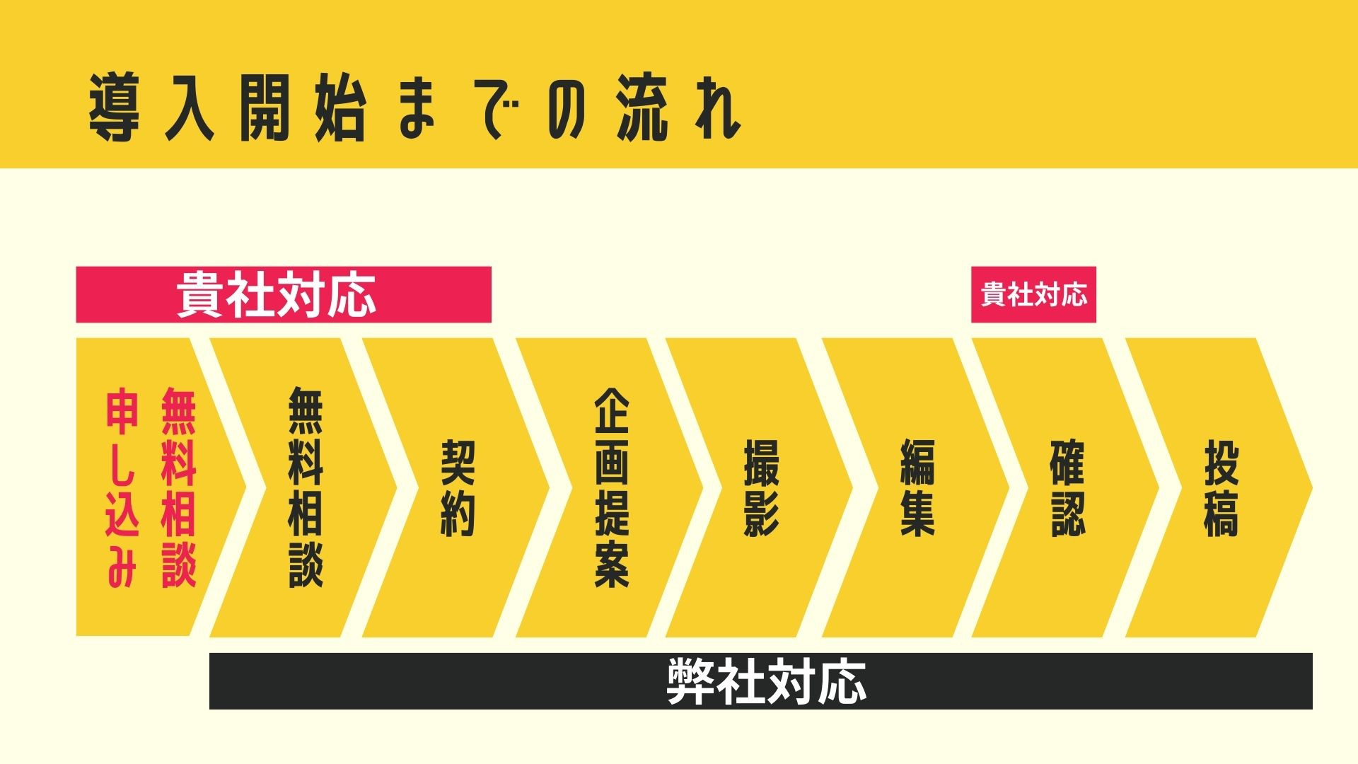 合同会社LEAD ONE - TikTok 運用代行 - {(14 + 1)}ページ目