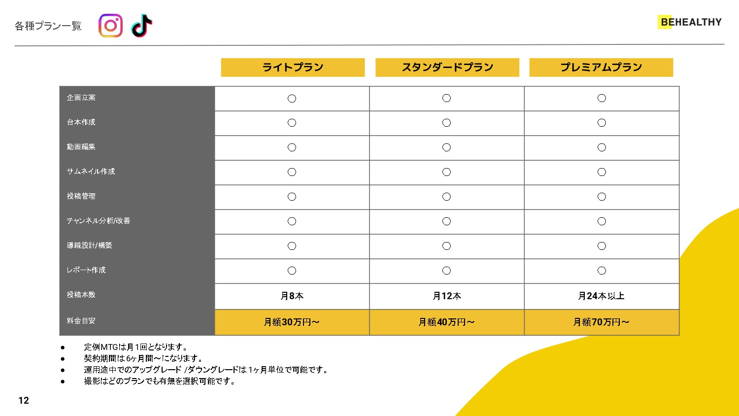 株式会社ビーヘルシー - 株式会社ビーヘルシー_サービス説明資料 - {(11 + 1)}ページ目