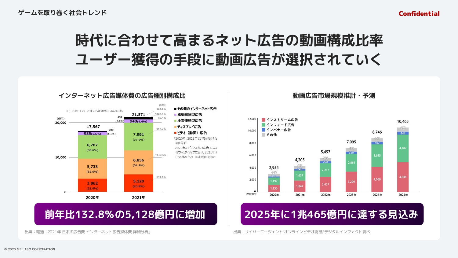 Mr.GAMEHIT（株式会社メイラボ） - Mr.GAMEHIT概要資料 - {(9 + 1)}ページ目