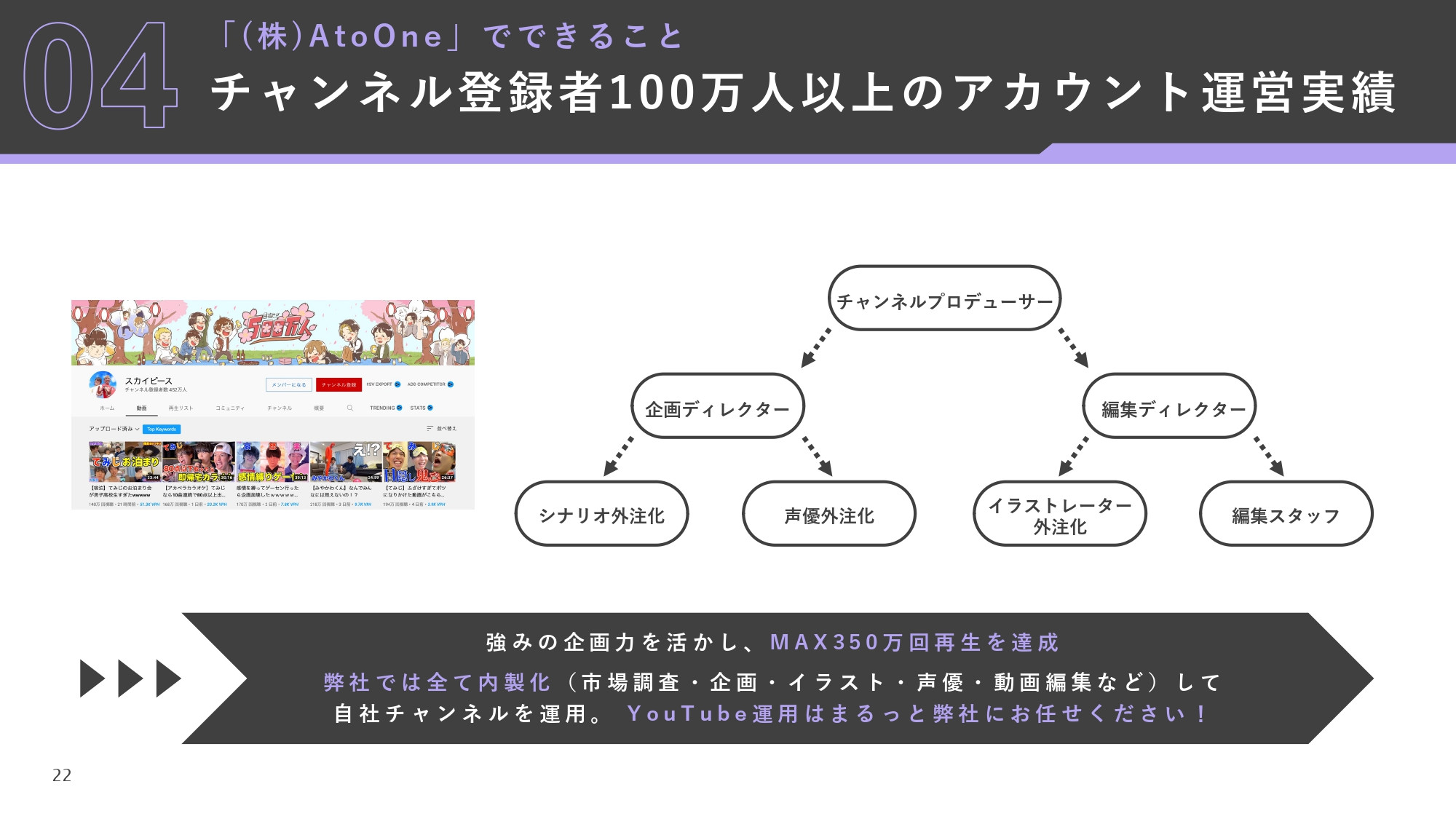 株式会社AtoOne - YouTube運用資料 - {(21 + 1)}ページ目
