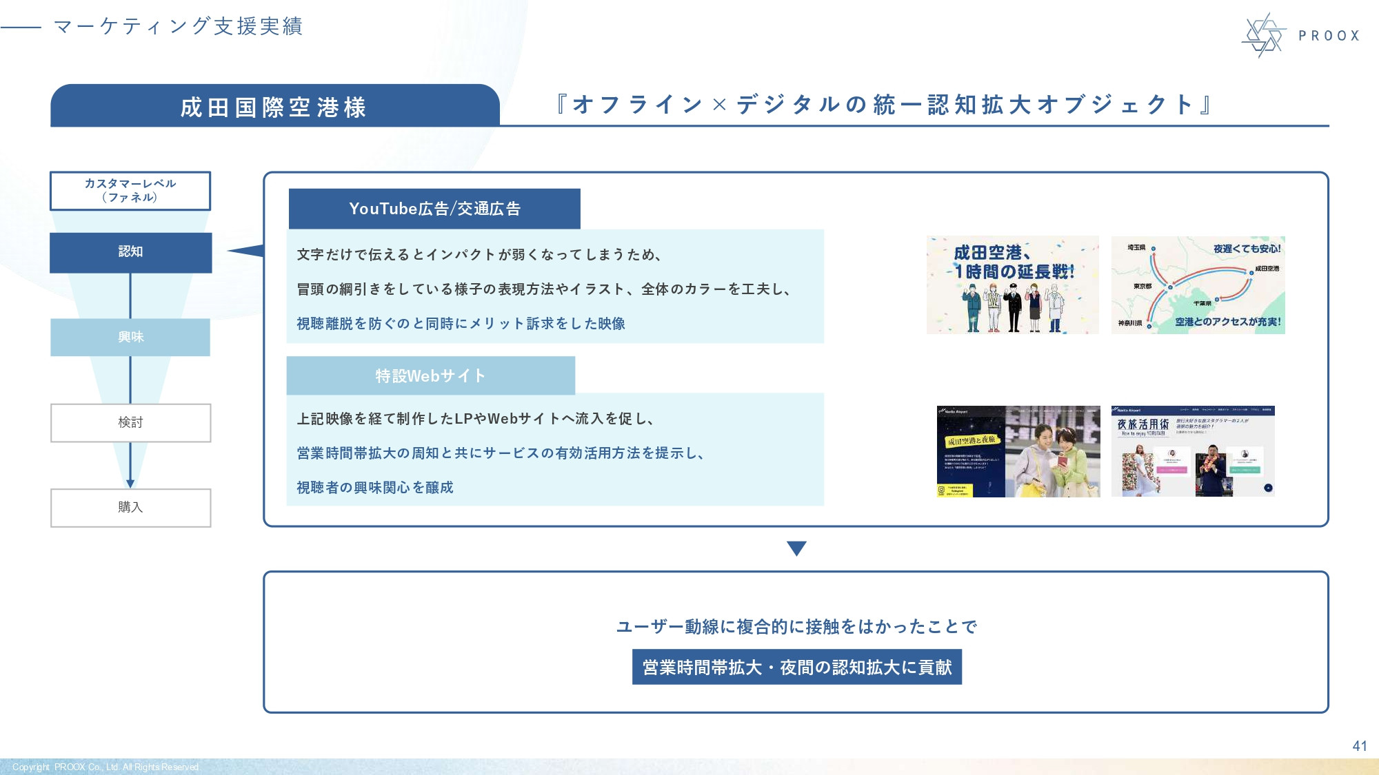 株式会社プルークス - 会社紹介資料 - {(41 + 1)}ページ目