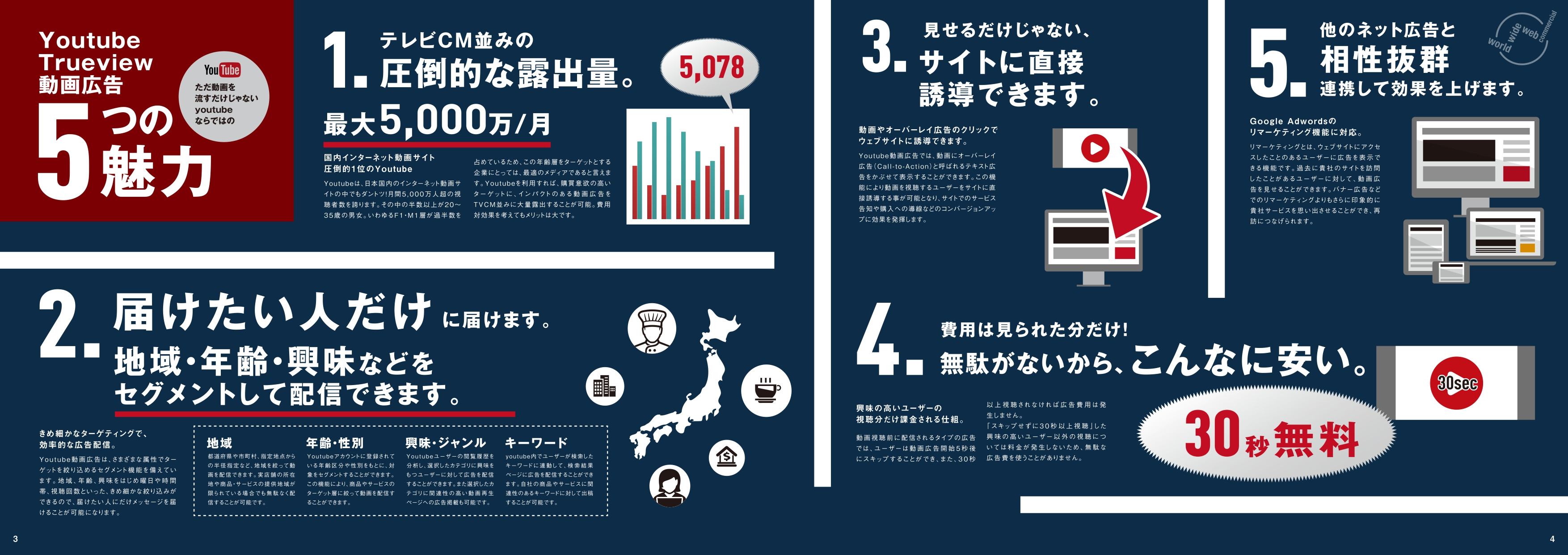 株式会社 フーラ クリエイティブ ジャパン - 動画広告 - {(2 + 1)}ページ目