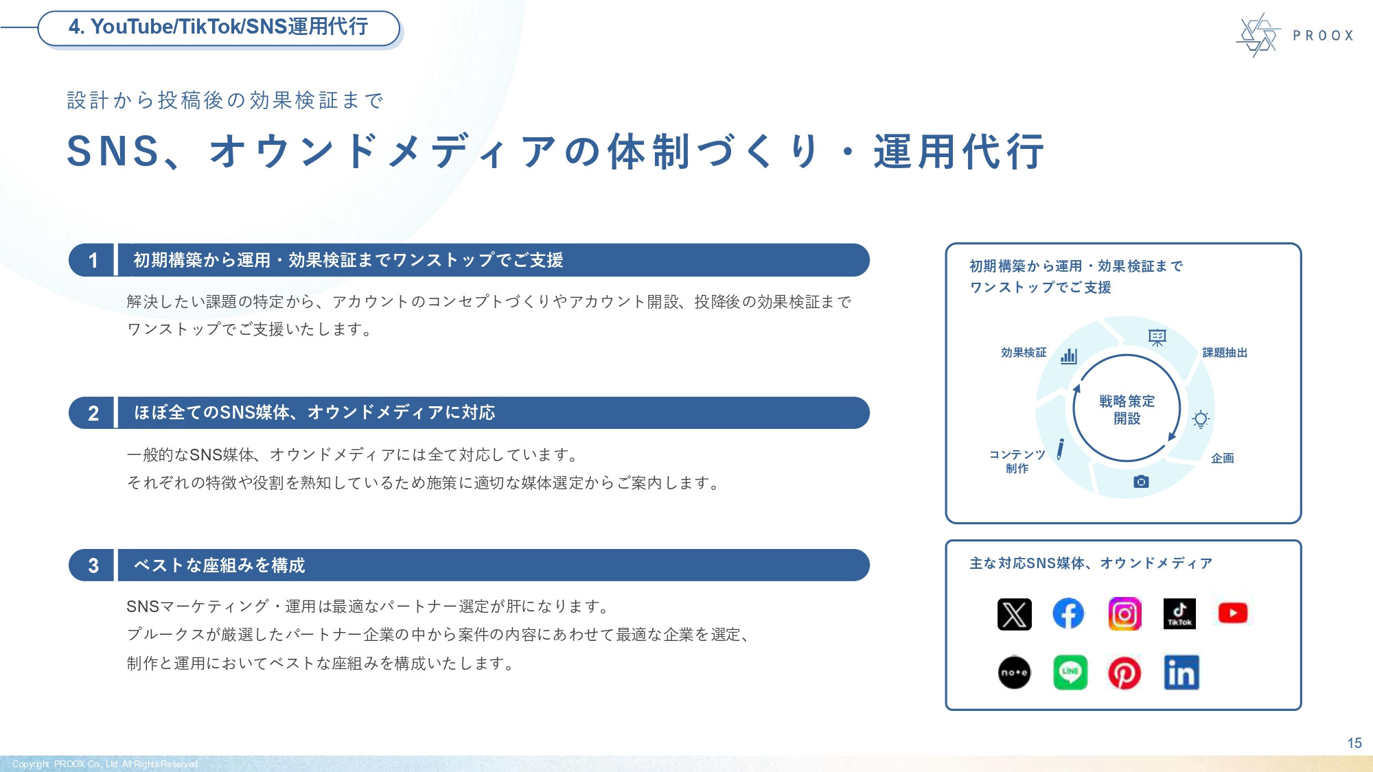 株式会社プルークス - 会社紹介資料 - {(15 + 1)}ページ目
