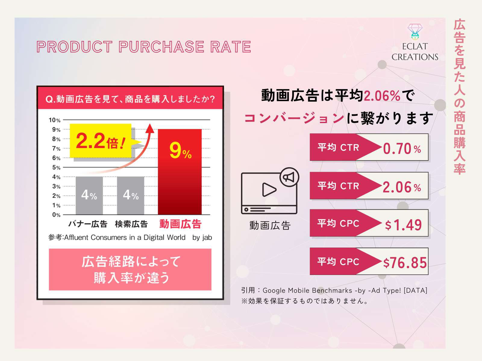 株式会社ECLAT CREATIONS - サービス資料 - {(9 + 1)}ページ目