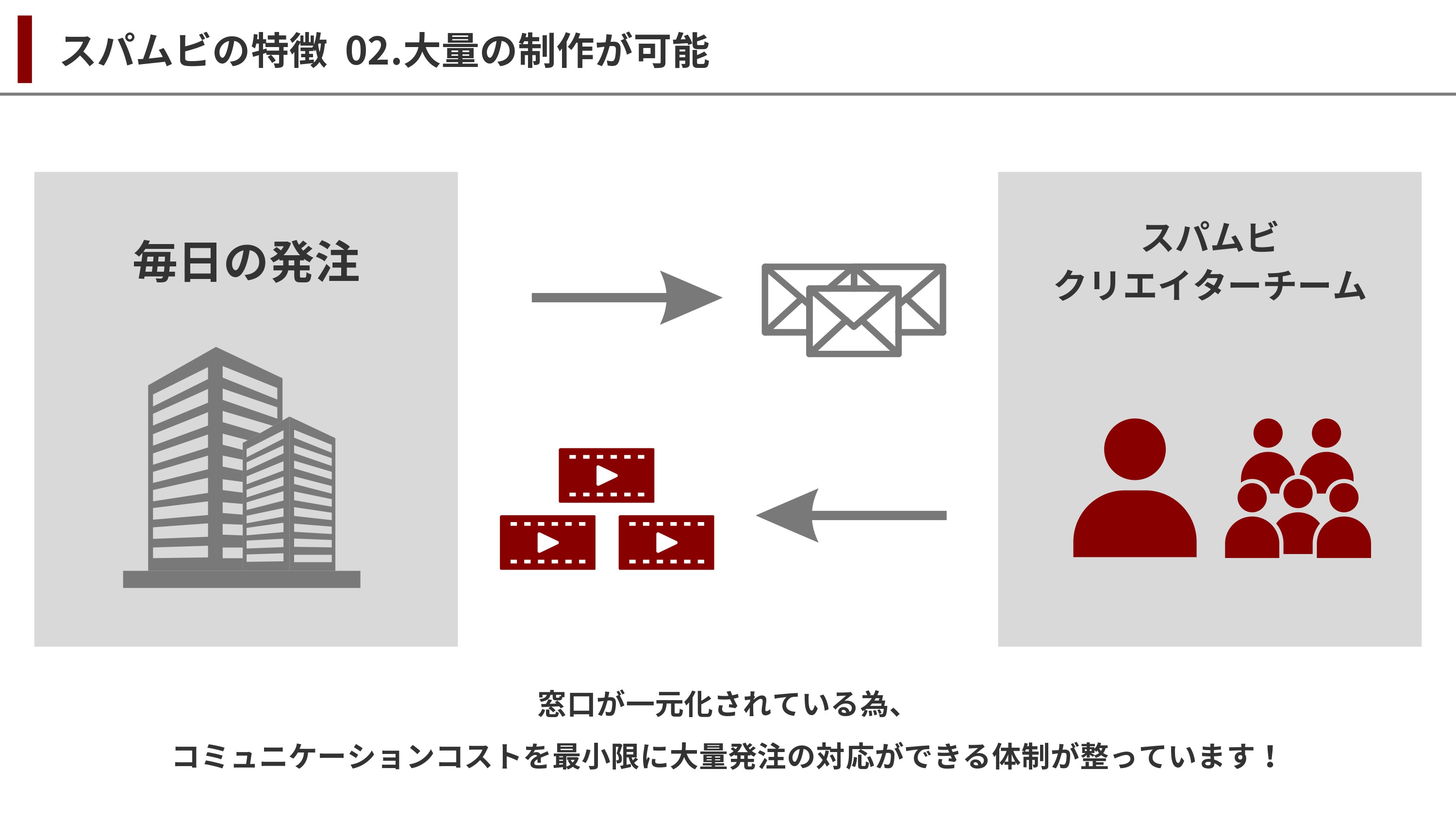 株式会社All in Motions - 法人向けショート動画即日納品サービス【スパムビ】 - {(7 + 1)}ページ目