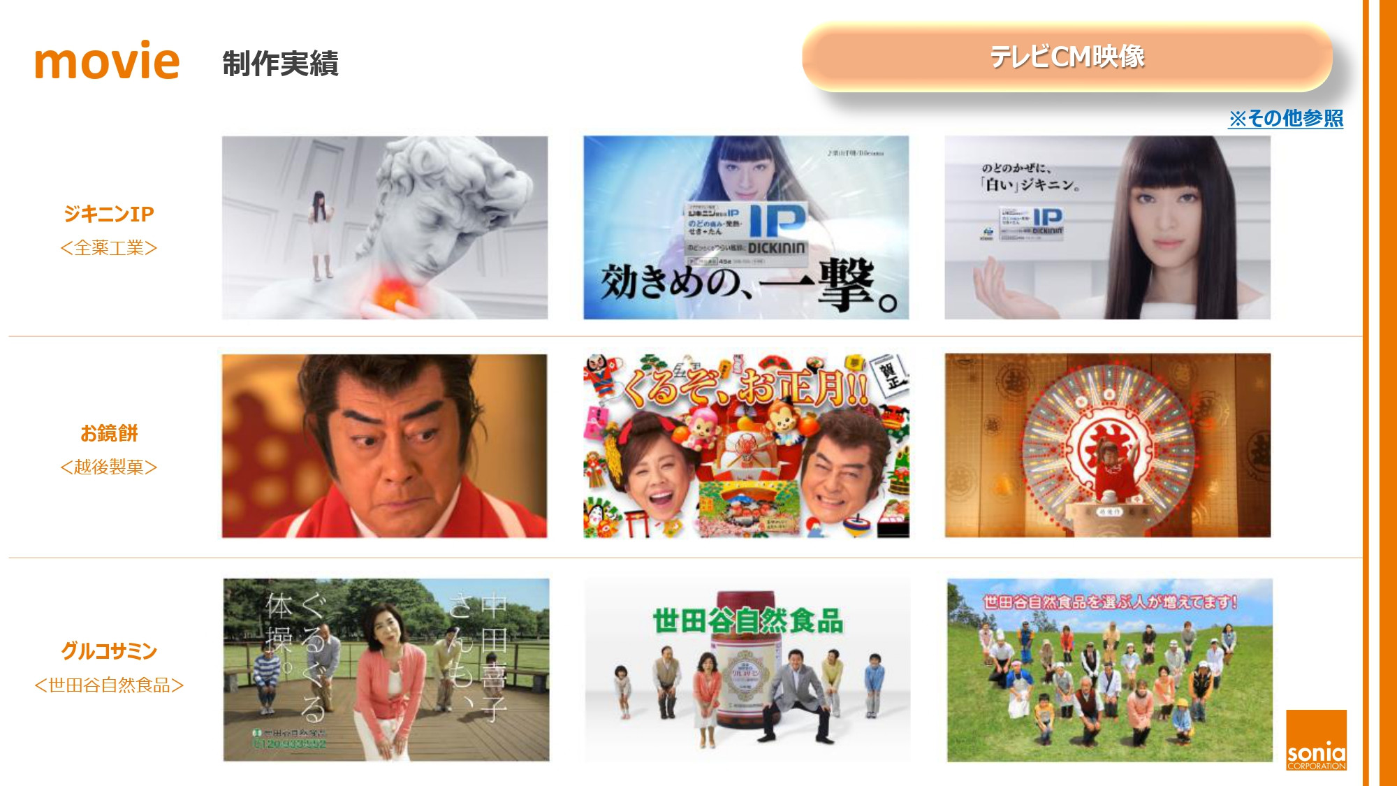 株式会社ソニア - ソニア全体事業 - {(6 + 1)}ページ目