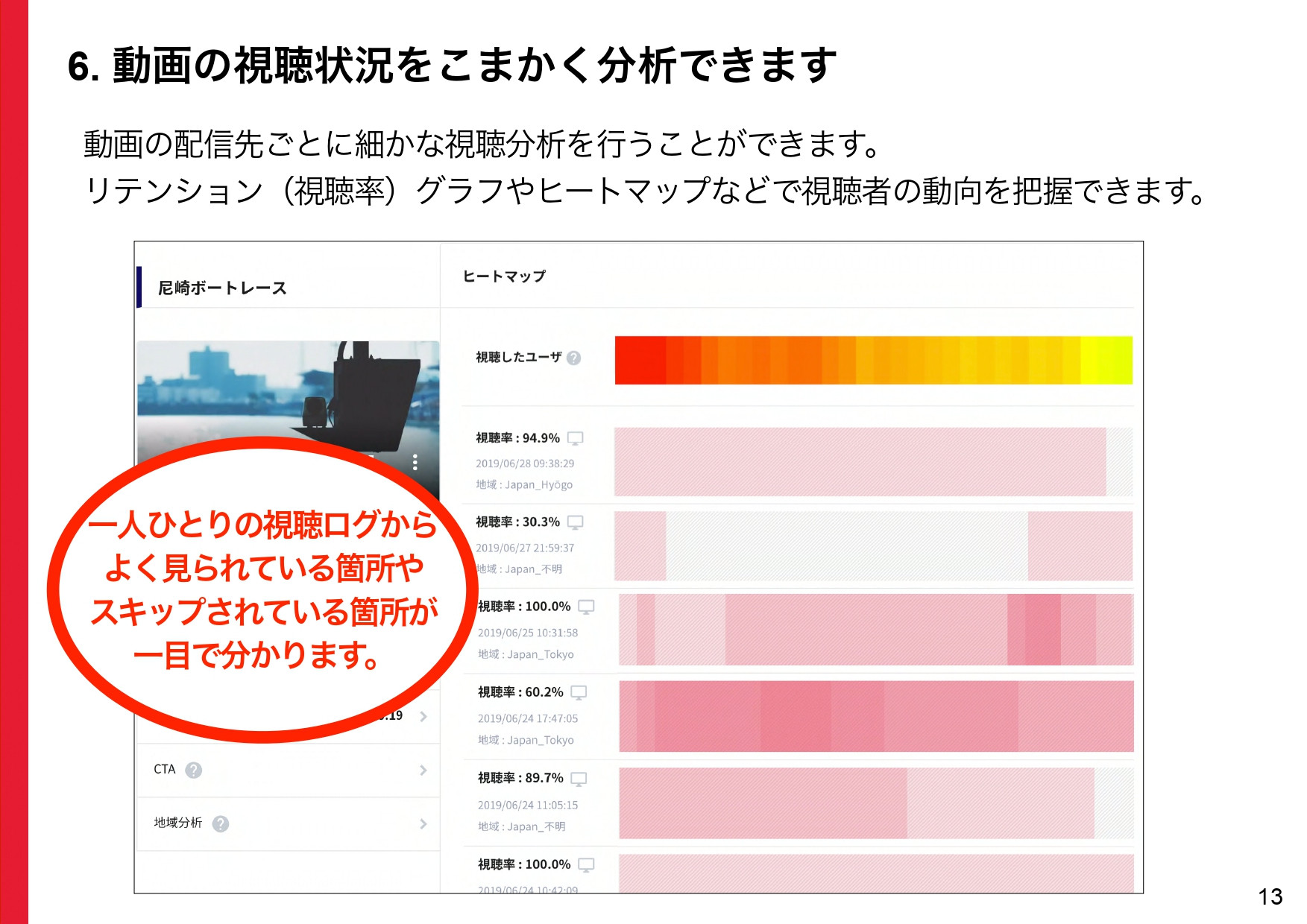 株式会社サムシングファン大阪 - 動画マーケティングマルチツールDOOONUT製品紹介 - {(12 + 1)}ページ目