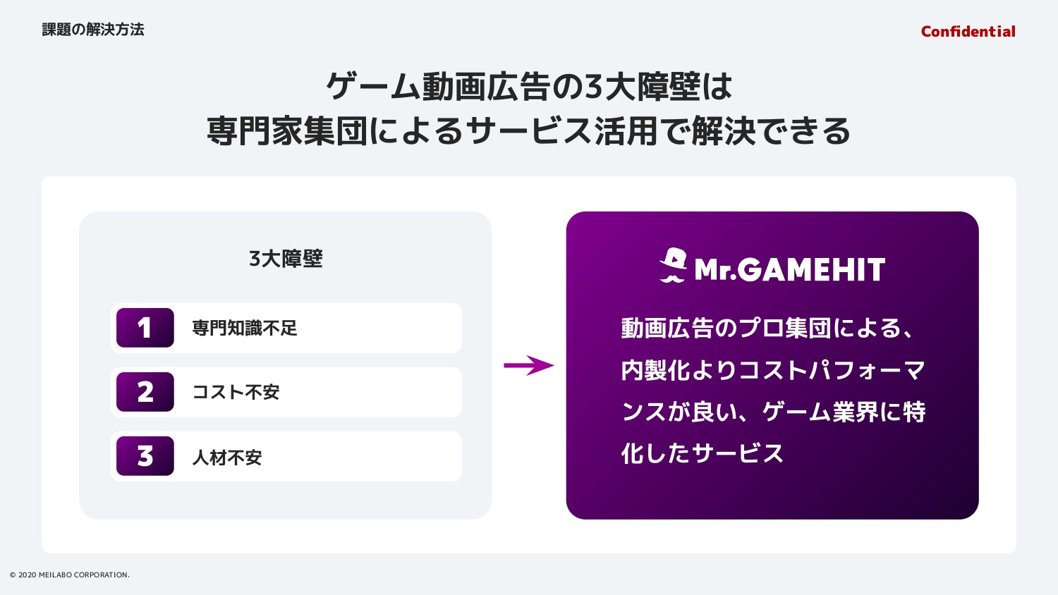 Mr.GAMEHIT（株式会社メイラボ） - Mr.GAMEHIT概要資料 - {(15 + 1)}ページ目