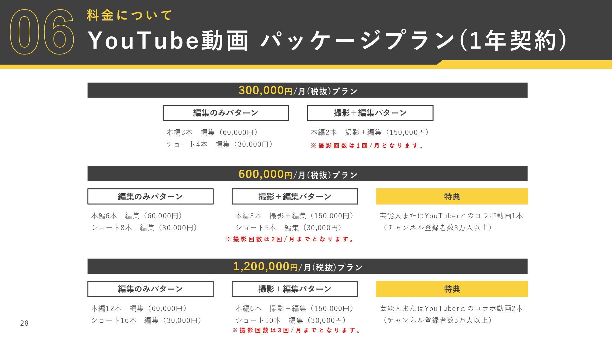 株式会社AtoOne - YouTube運用資料 - {(27 + 1)}ページ目