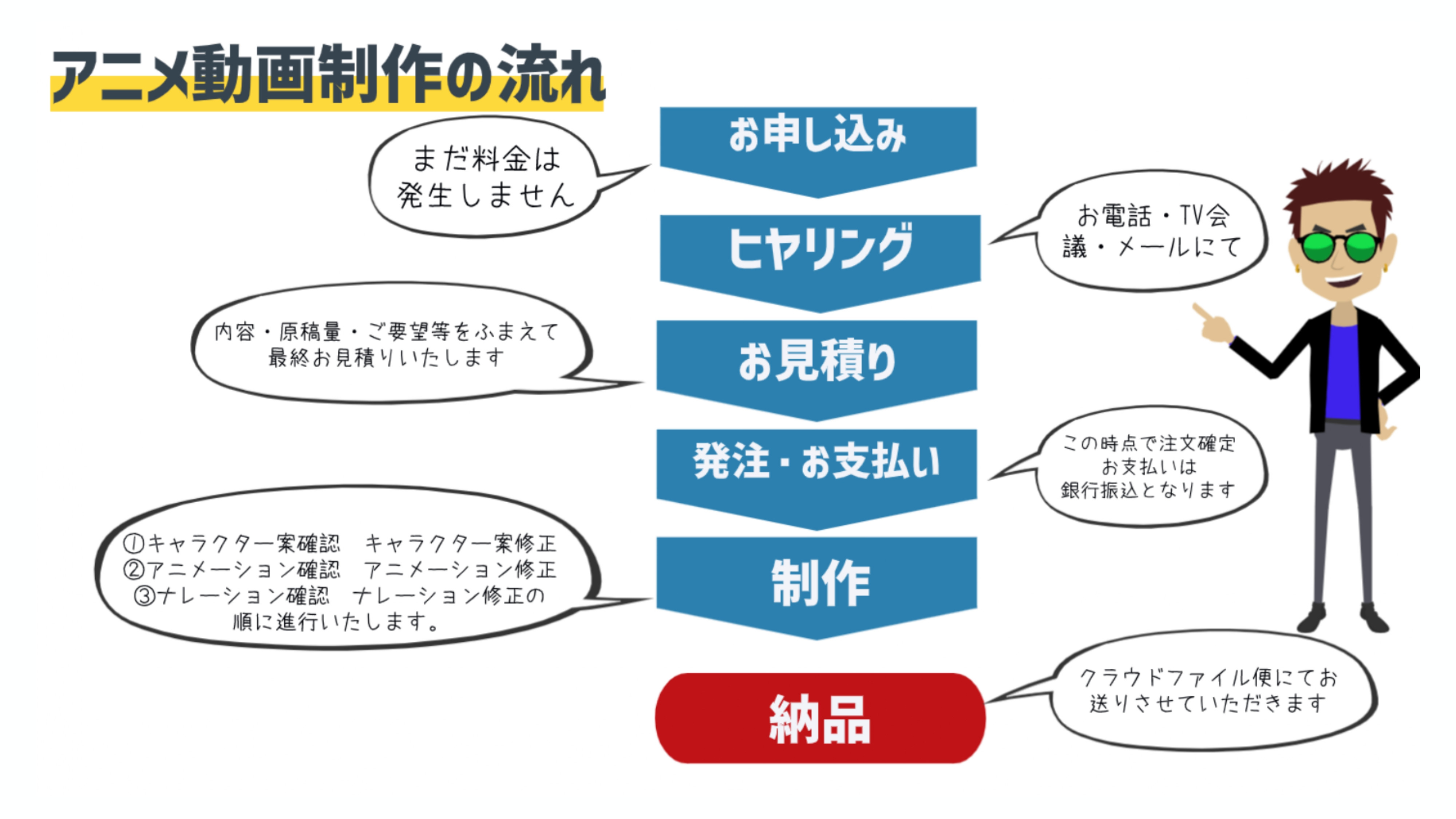 カプセルメディアの制作情報 兵庫県の動画制作会社 動画幹事