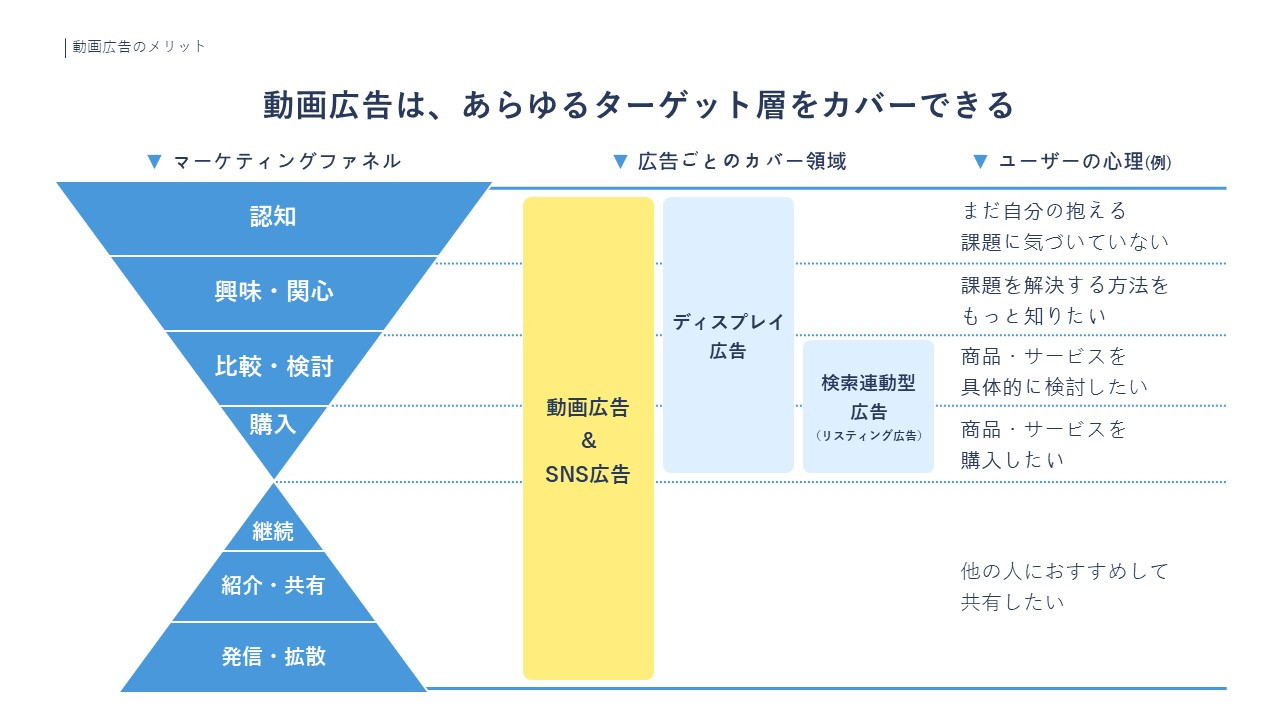 アルファノート株式会社 - 動画制作＆広告運用代行サービス『ムビサク』紹介資料 - {(5 + 1)}ページ目