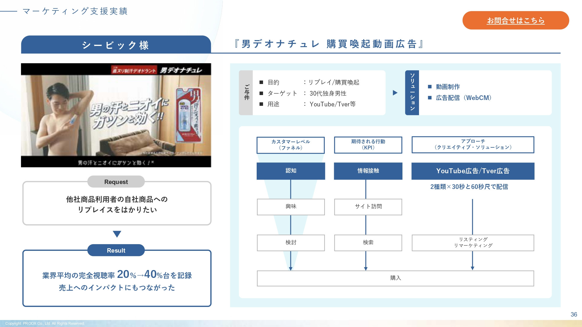 株式会社プルークス - 会社・サービス紹介資料 - {(36 + 1)}ページ目