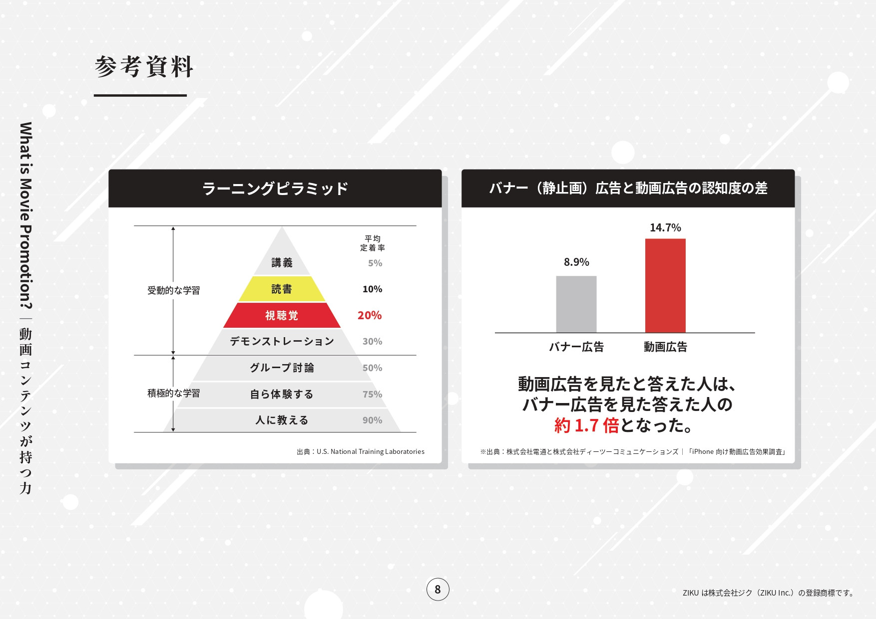 株式会社ジク - 会社案内 - {(7 + 1)}ページ目