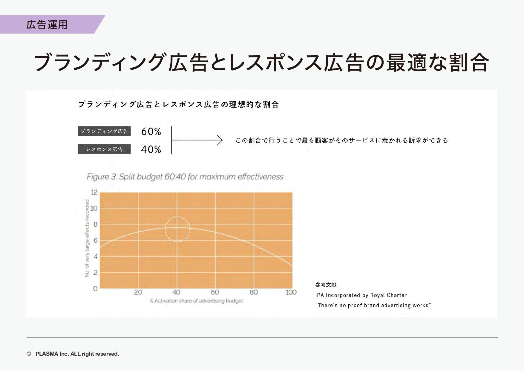 PLASMA株式会社 - 実績集 - {(30 + 1)}ページ目