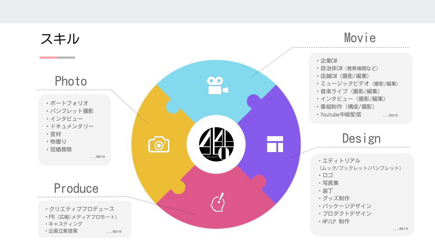 株式会社440Project - ポートフォリオ／会社案内 - {(2 + 1)}ページ目