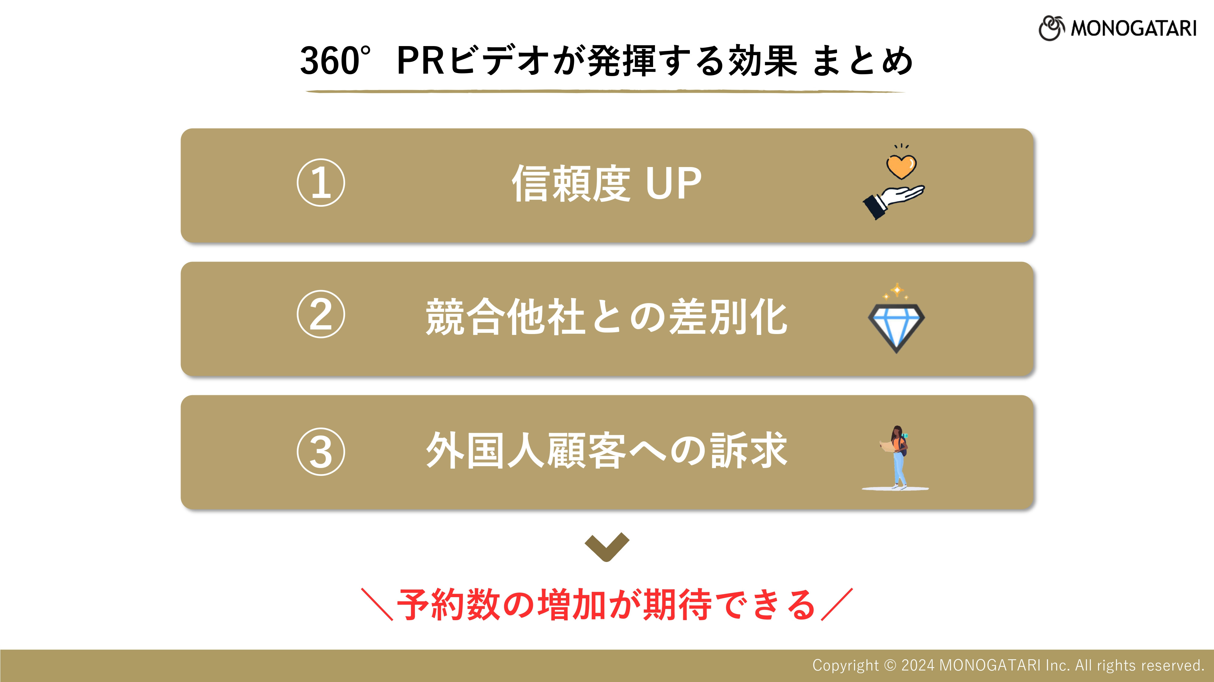 株式会社モノガタリ - ホテル旅館向けVR映像資料 - {(8 + 1)}ページ目