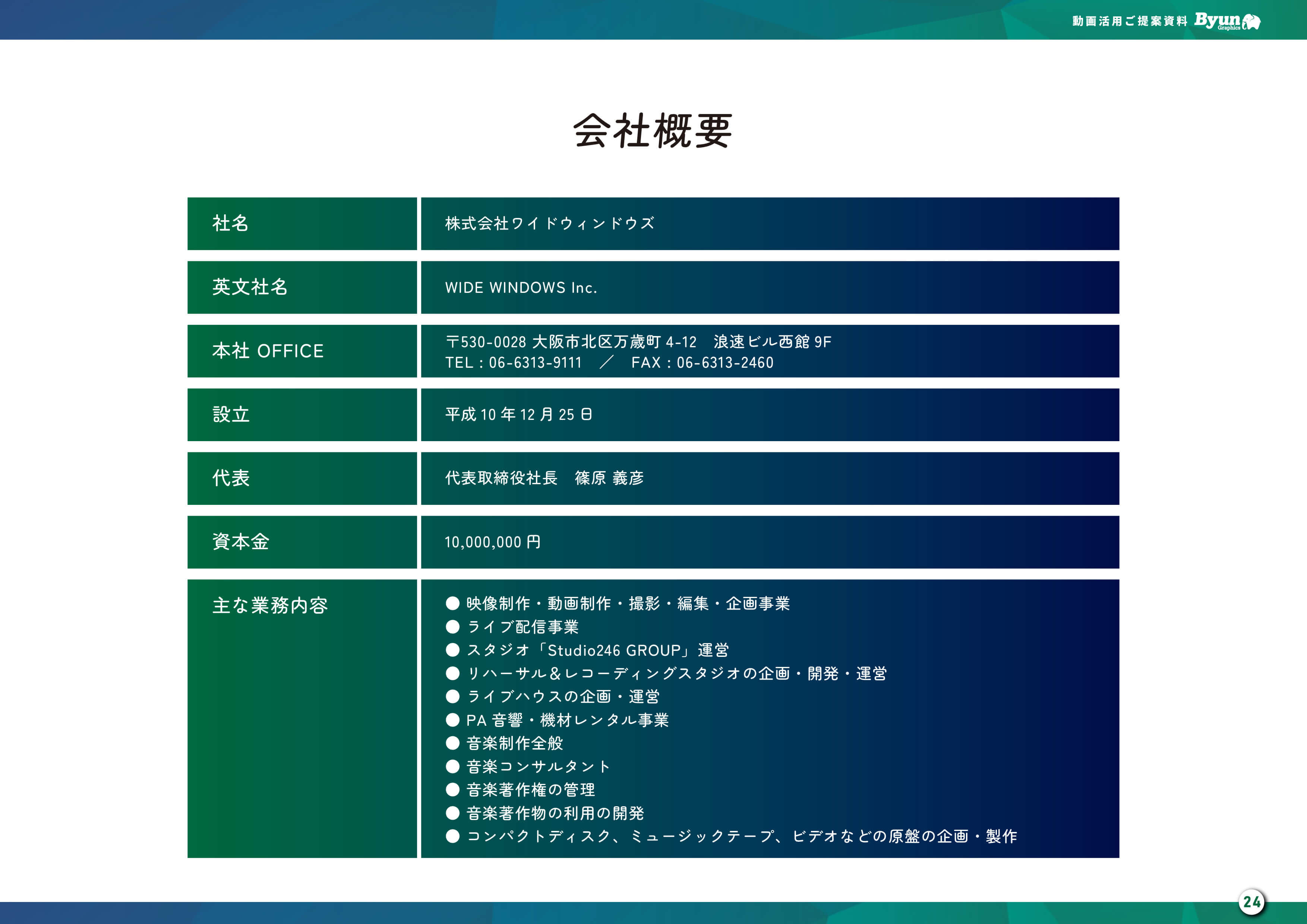 株式会社ワイドウィンドウズ - 会社・サービス案内 - {(13 + 1)}ページ目