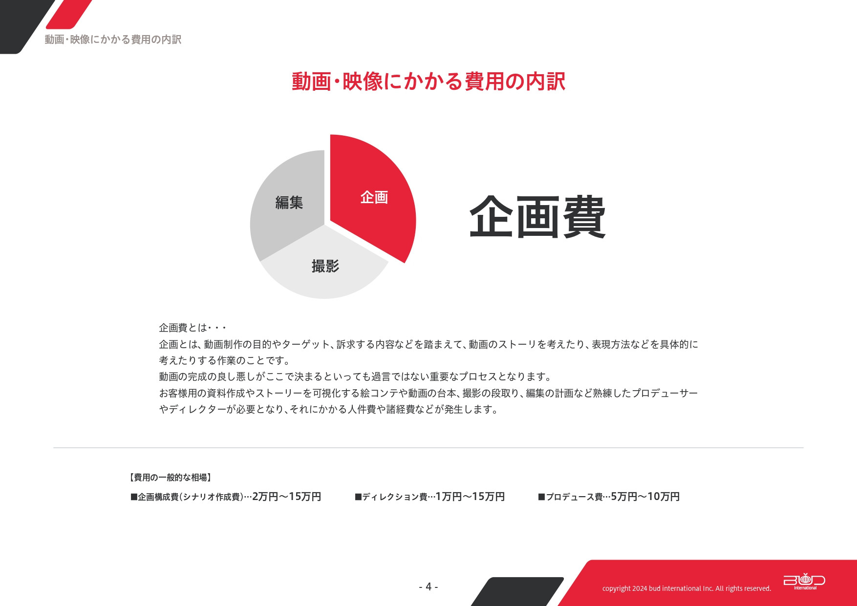 株式会社バドインターナショナル - 動画・映像にかかる費用を大分解 - {(3 + 1)}ページ目