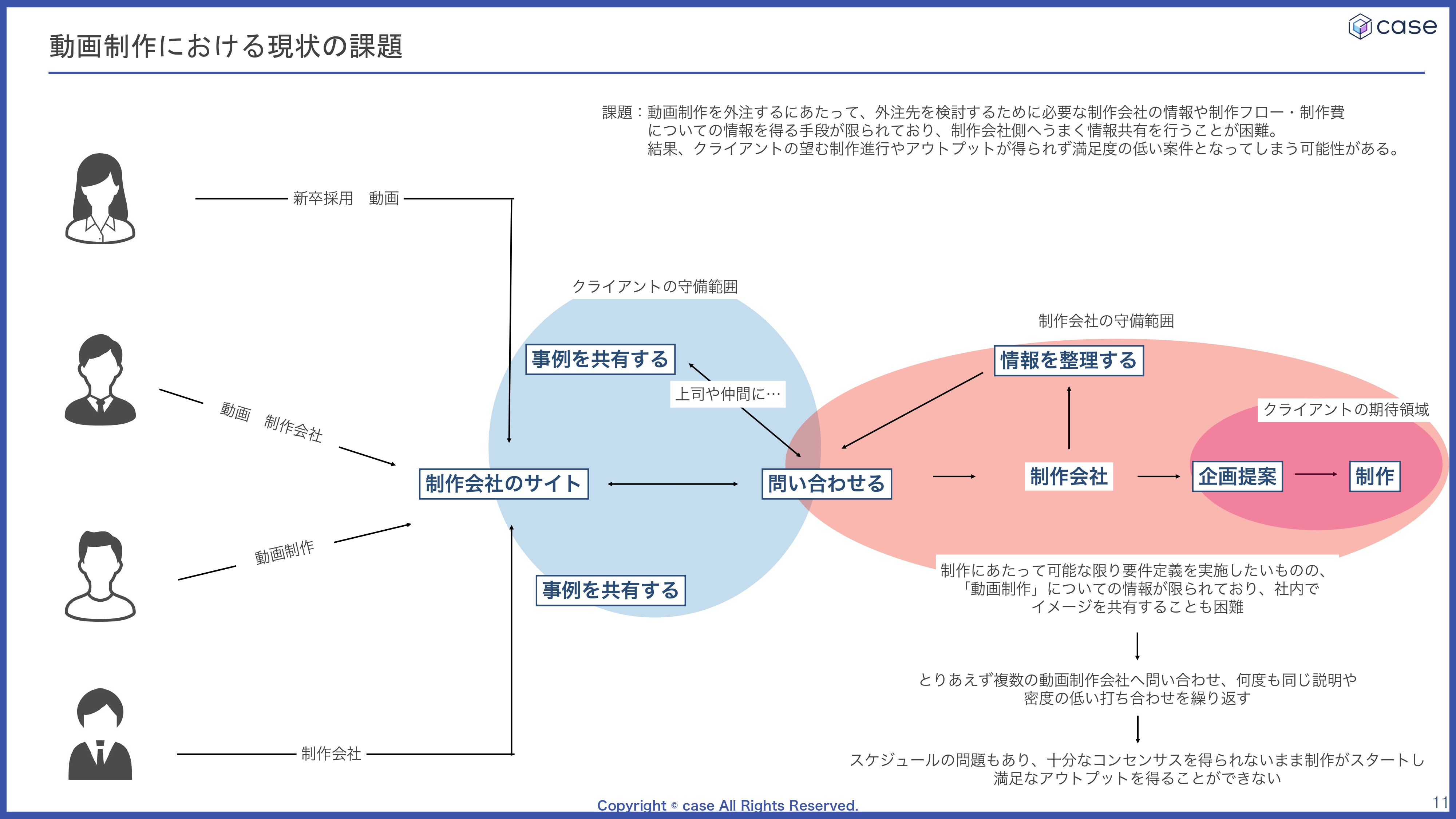 株式会社case - 会社案内 - {(10 + 1)}ページ目