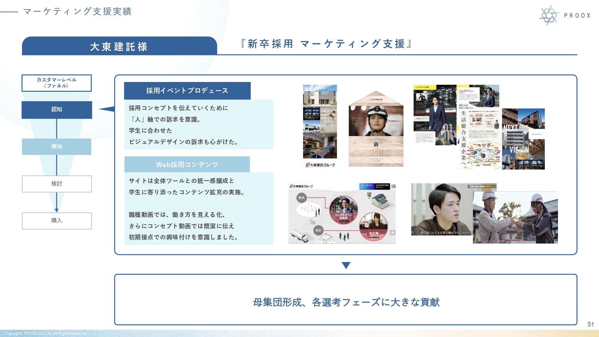 株式会社プルークス - 会社紹介資料 - {(51 + 1)}ページ目