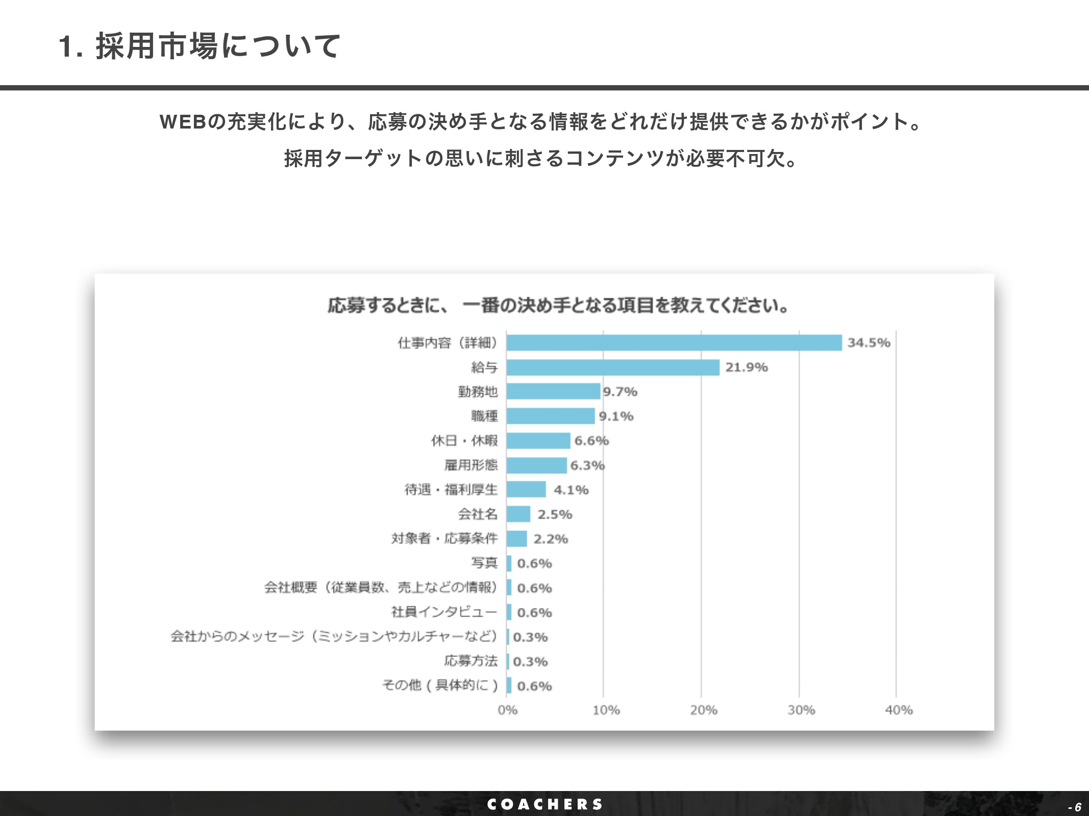 株式会社Coachers - OMR紹介資料 - {(5 + 1)}ページ目
