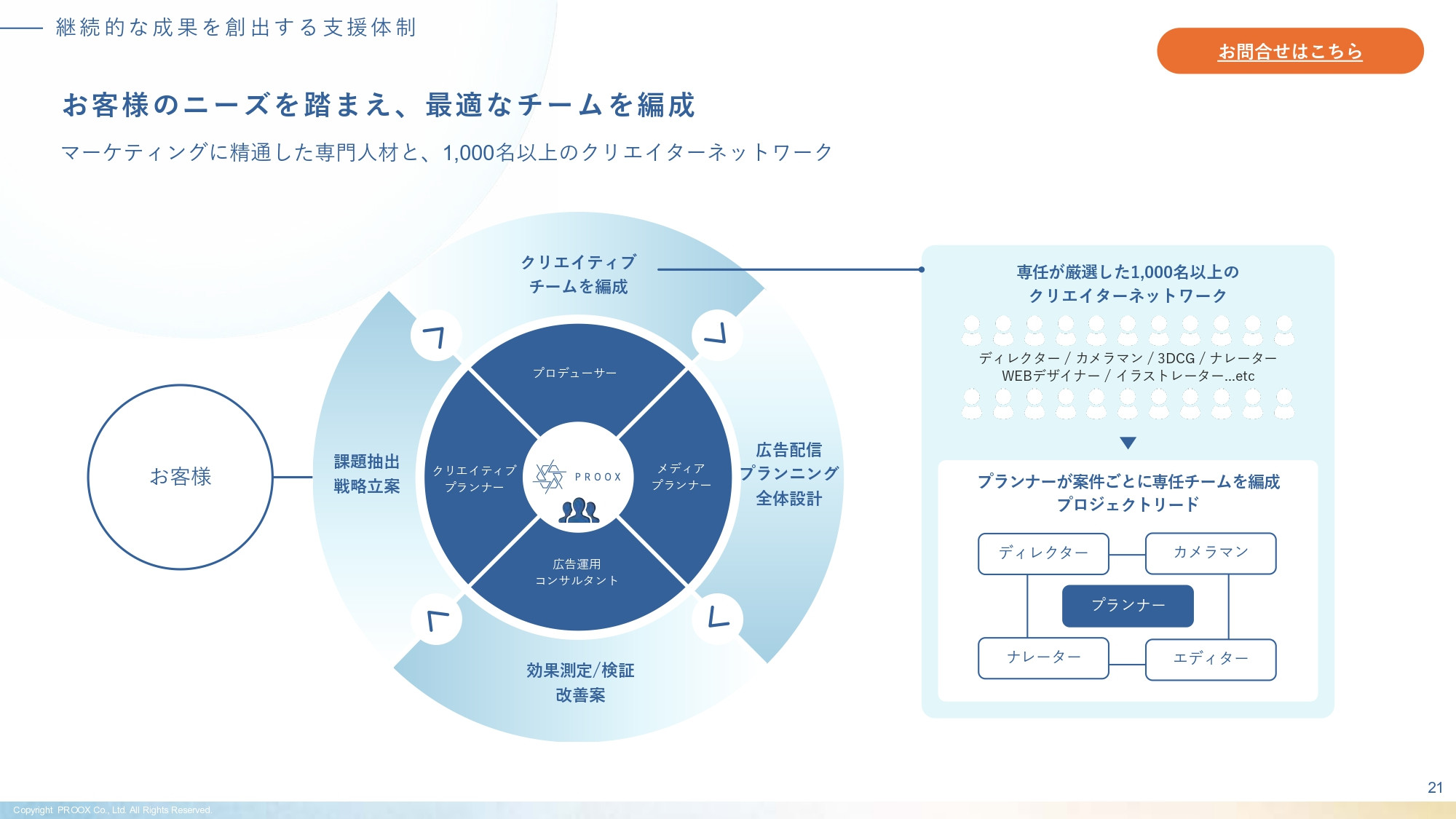 株式会社プルークス - 会社・サービス紹介資料 - {(21 + 1)}ページ目