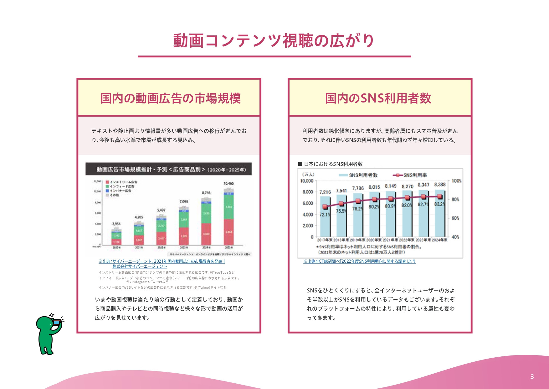 株式会社バドインターナショナル - 見てもらえるSNS動画広告のポイント - {(2 + 1)}ページ目