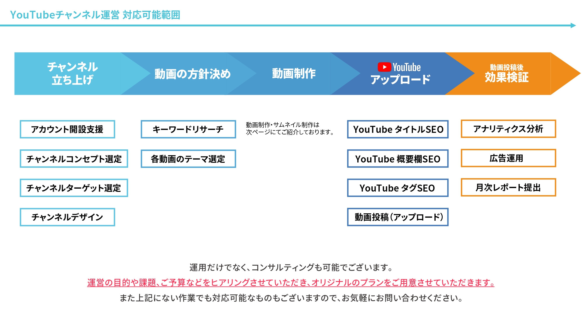 株式会社Pleete (プリート) - YouTube運営・制作 - {(7 + 1)}ページ目
