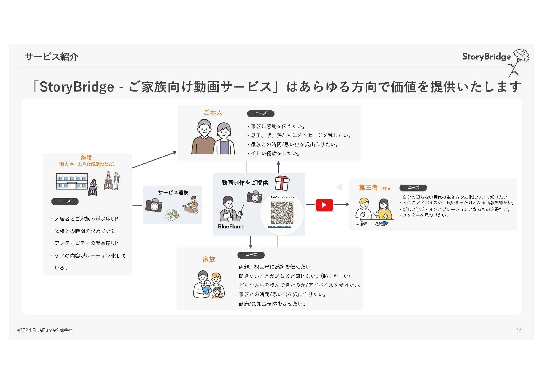 BlueFlame株式会社 - 会社案内 - {(22 + 1)}ページ目
