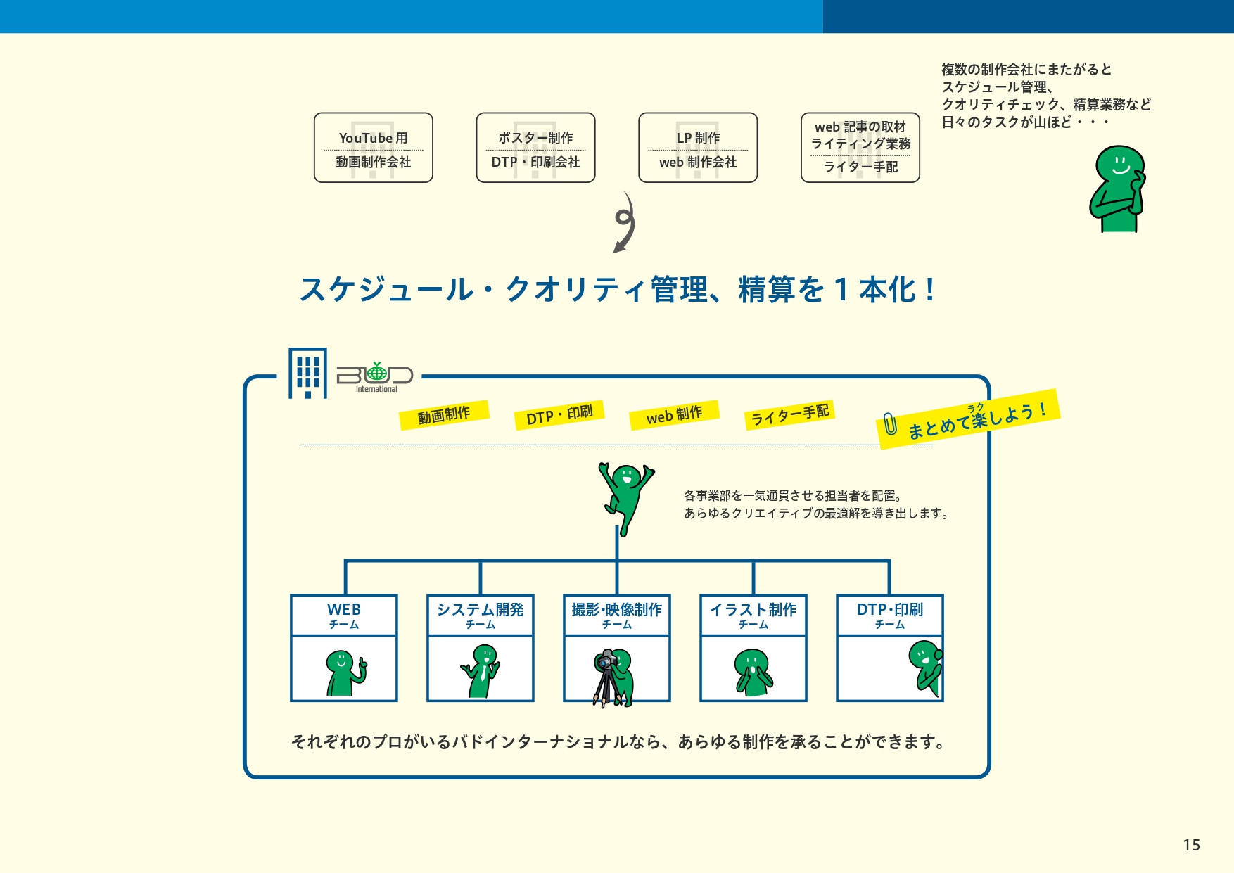 株式会社バドインターナショナル - 事業紹介・サービス紹介 - {(14 + 1)}ページ目