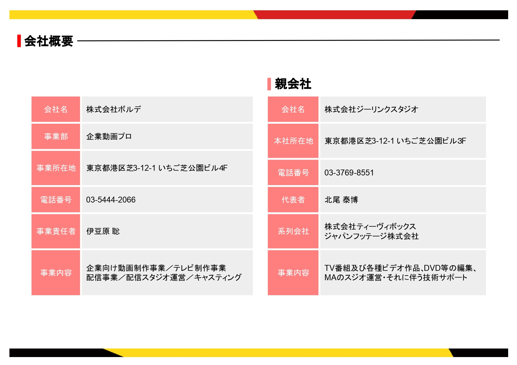 株式会社ボルデ - 会社案内 - {(1 + 1)}ページ目