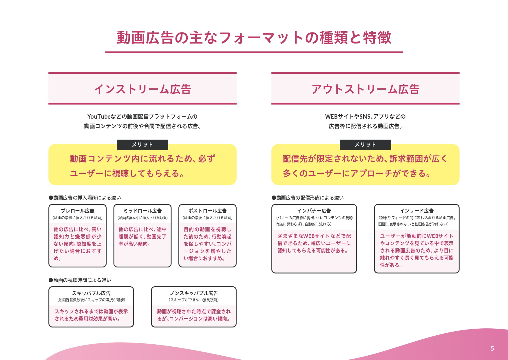 株式会社バドインターナショナル - 見てもらえるSNS動画広告のポイント - {(4 + 1)}ページ目