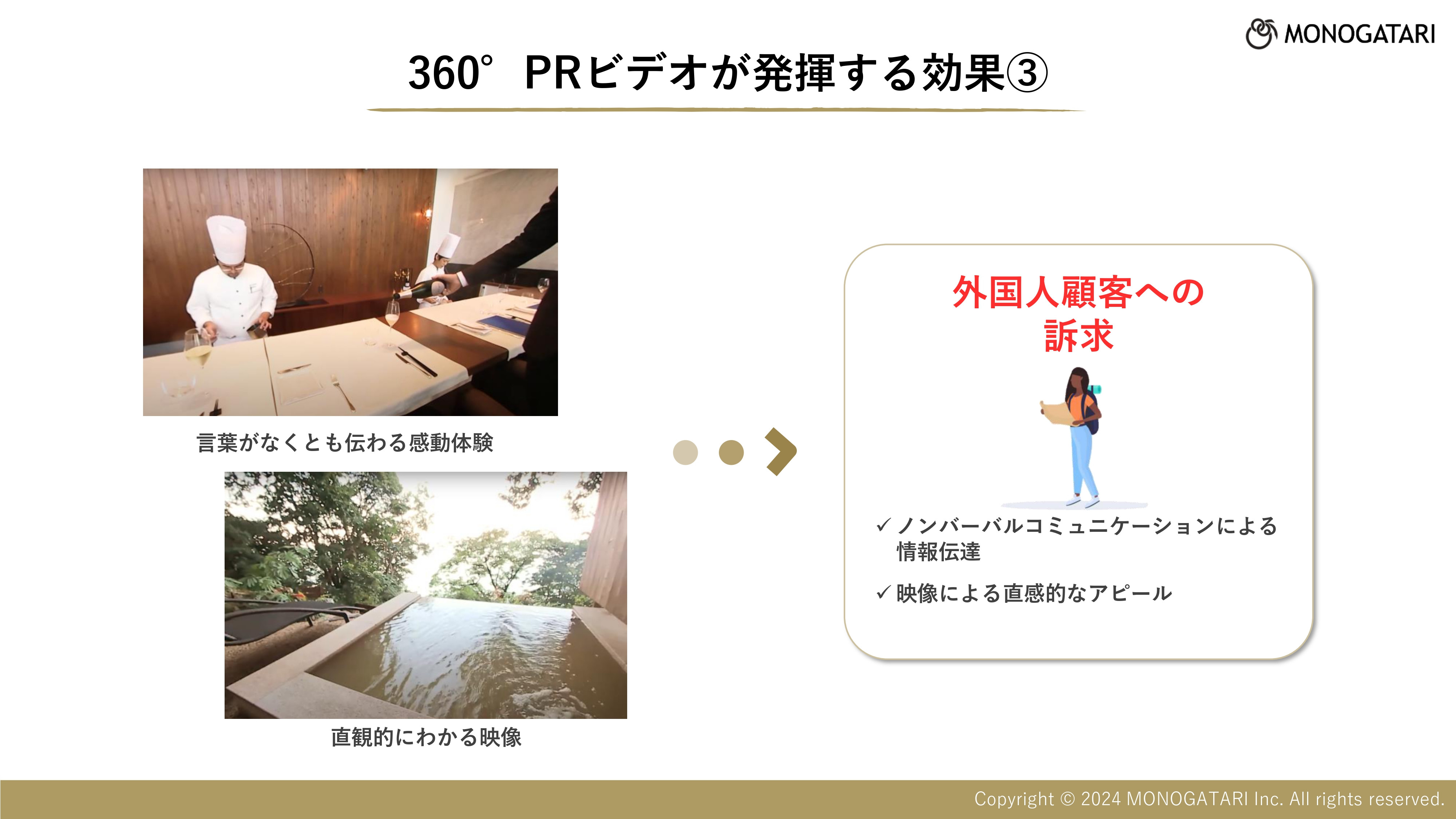 株式会社モノガタリ - ホテル旅館向けVR映像資料 - {(7 + 1)}ページ目