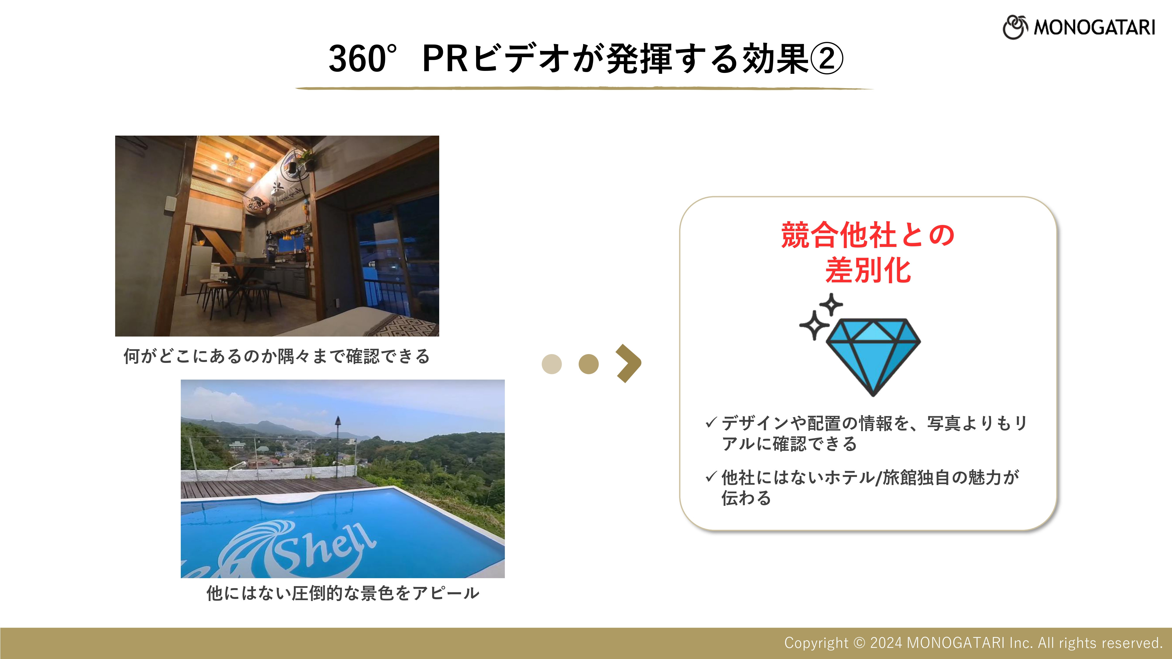 株式会社モノガタリ - ホテル旅館向けVR映像資料 - {(6 + 1)}ページ目