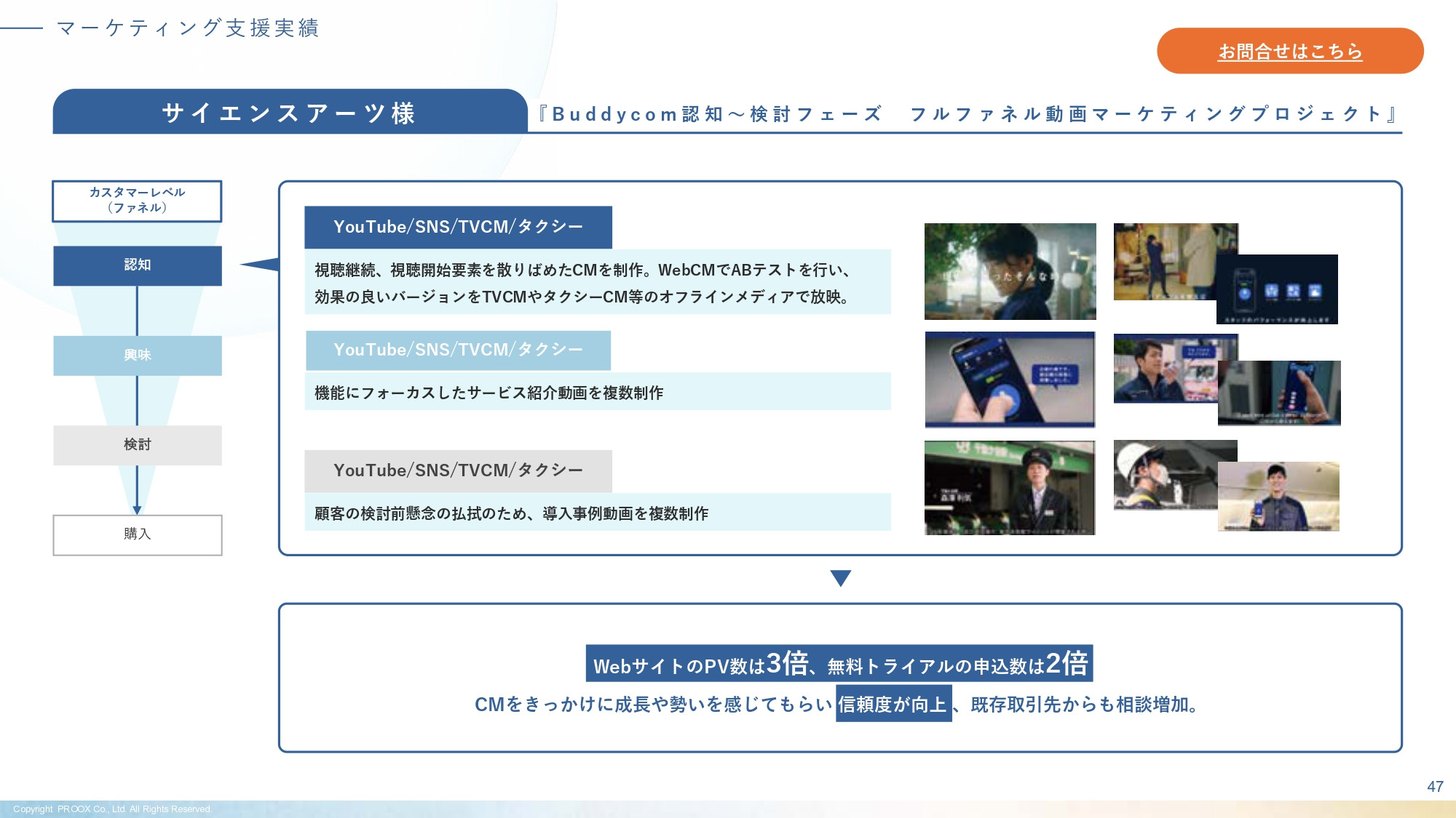 株式会社プルークス - 会社・サービス紹介資料 - {(47 + 1)}ページ目