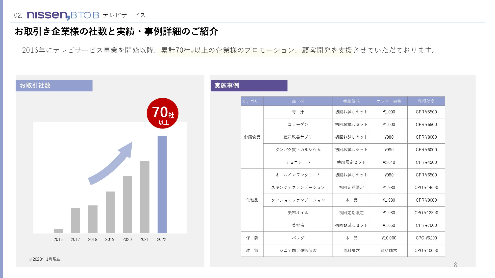 株式会社ニッセン - 低コストで2次利用可能な短尺インフォマーシャル「ミズカラ」 - {(7 + 1)}ページ目