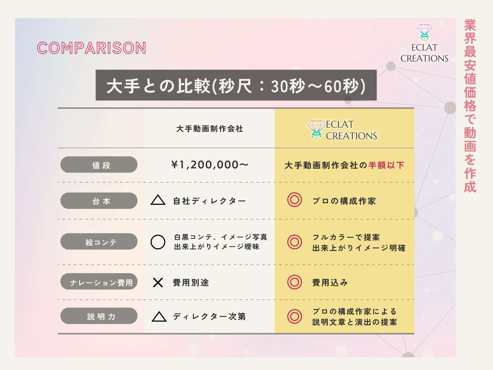 株式会社ECLAT CREATIONS - サービス資料 - {(11 + 1)}ページ目