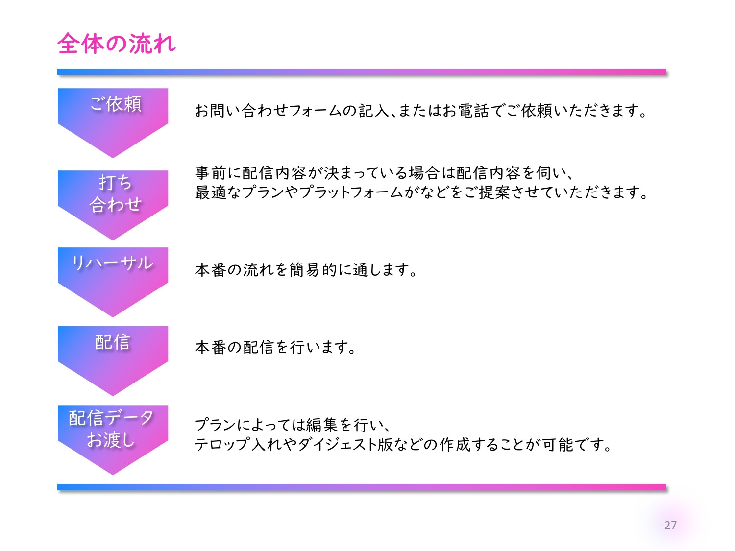 株式会社ビデオマッチング - オンライン配信 - {(14 + 1)}ページ目