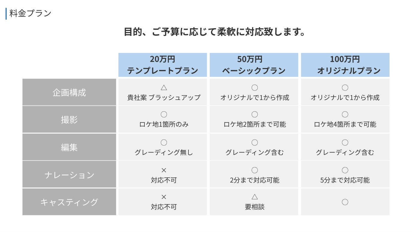株式会社イニシエ - 会社資料 - {(9 + 1)}ページ目
