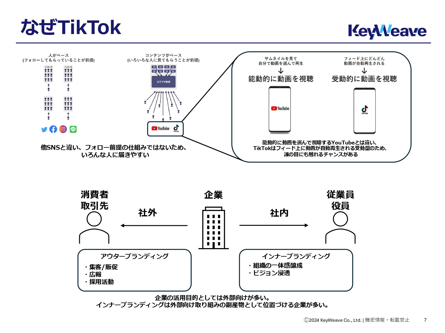 株式会社KeyWeave - 会社案内 - {(5 + 1)}ページ目